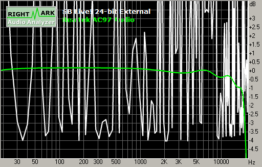 Spectrum graph